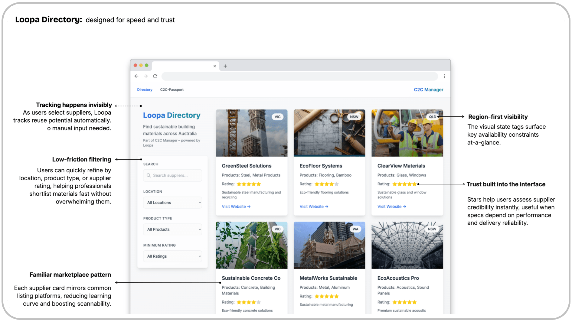 Loopa interface showing the material selection and tracking system
