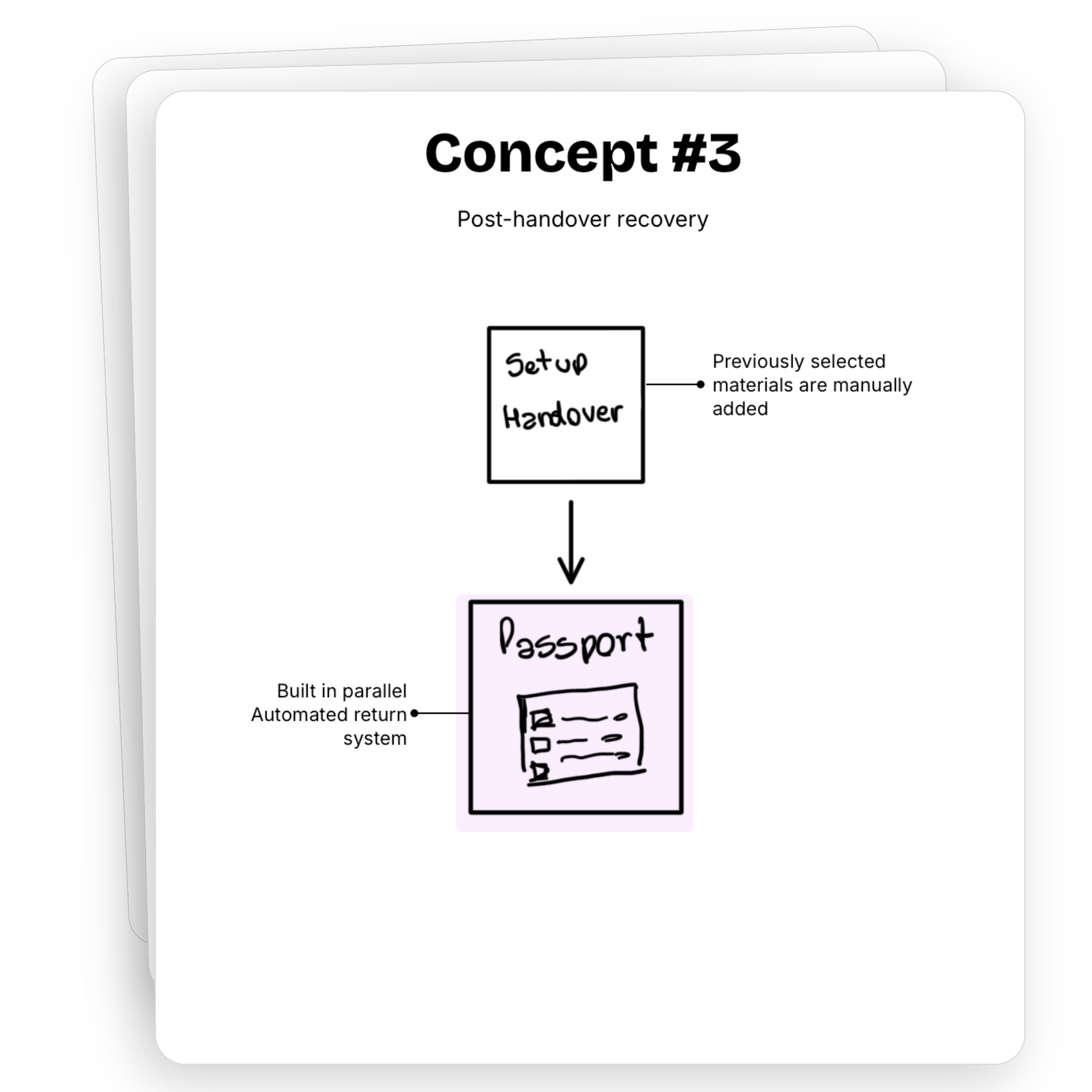 Second concept flow for material reuse tracking